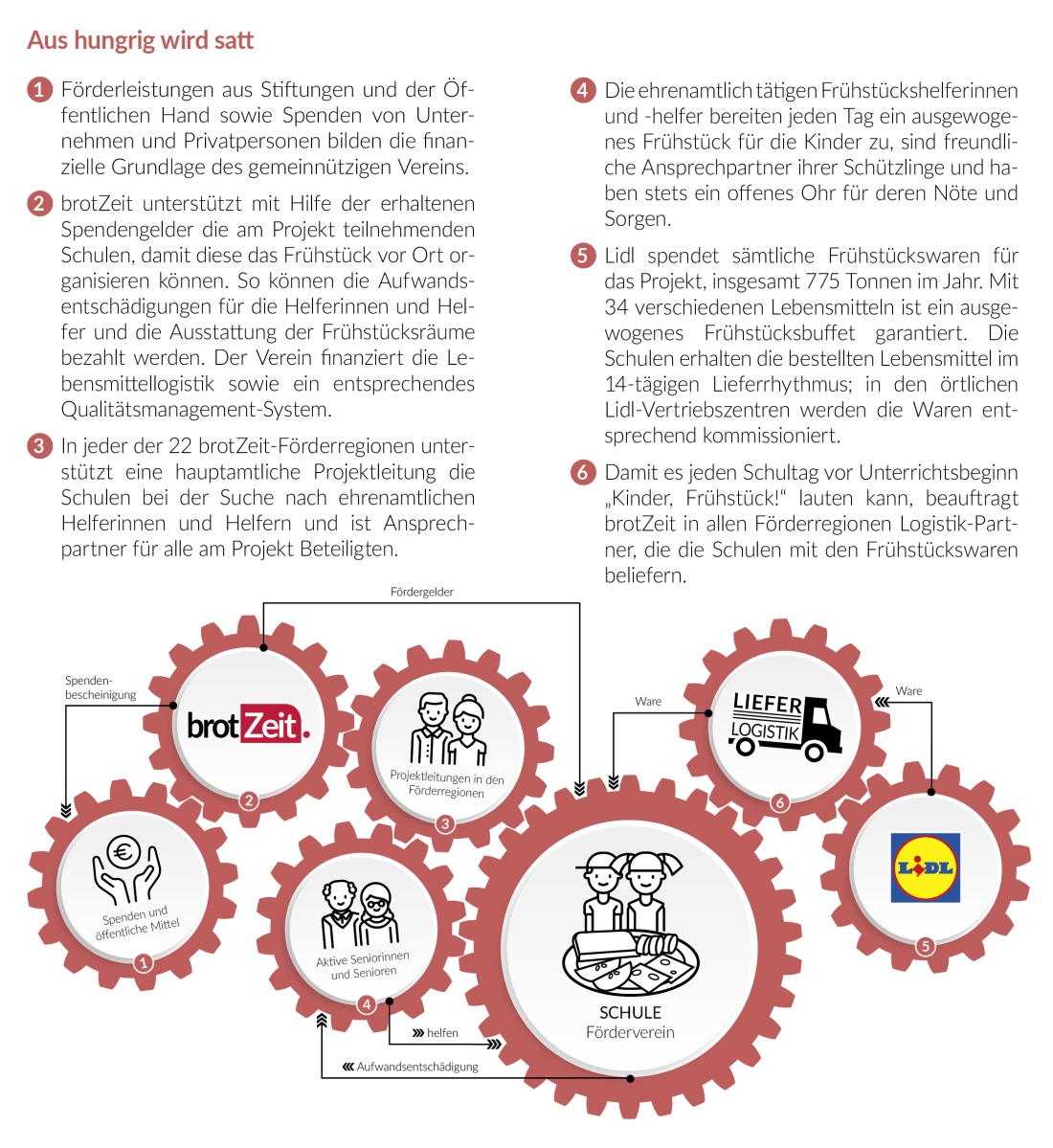 Grafik-Workflow-2025-mit-Text-1